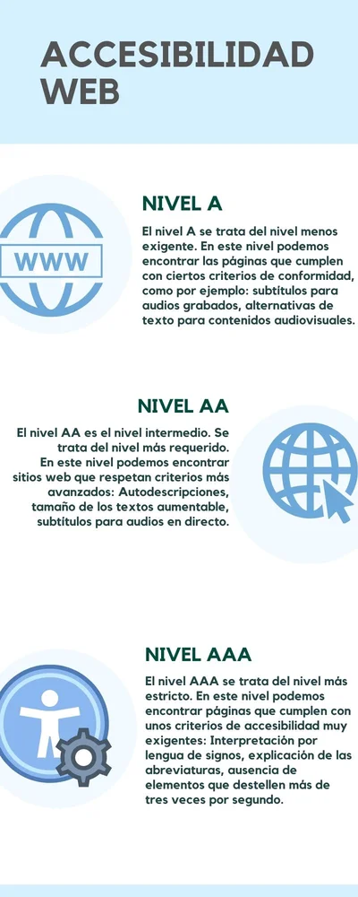 Cursos de accesibilidad web